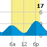 Main Marsh Thorofare tide chart for Wednesday, July 17, 2024