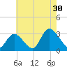 Main Marsh Thorofare tide chart for Tuesday, July 30, 2024