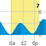 Main Marsh Thorofare tide chart for Sunday, July 7, 2024