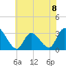 Main Marsh Thorofare tide chart for Monday, July 8, 2024
