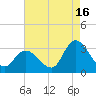 Main Marsh Thorofare tide chart for Friday, August 16, 2024