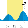 Main Marsh Thorofare tide chart for Saturday, August 17, 2024