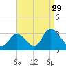 Main Marsh Thorofare tide chart for Thursday, August 29, 2024