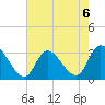 Main Marsh Thorofare tide chart for Tuesday, August 6, 2024