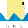 Main Marsh Thorofare tide chart for Thursday, August 8, 2024