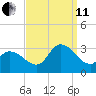 Main Marsh Thorofare tide chart for Wednesday, September 11, 2024