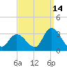 Main Marsh Thorofare tide chart for Saturday, September 14, 2024