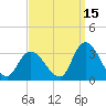 Main Marsh Thorofare tide chart for Sunday, September 15, 2024
