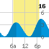 Main Marsh Thorofare tide chart for Monday, September 16, 2024