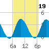 Main Marsh Thorofare tide chart for Thursday, September 19, 2024