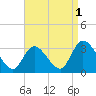 Main Marsh Thorofare tide chart for Sunday, September 1, 2024