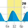 Main Marsh Thorofare tide chart for Friday, September 20, 2024