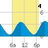 Main Marsh Thorofare tide chart for Wednesday, September 4, 2024