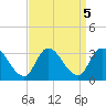 Main Marsh Thorofare tide chart for Thursday, September 5, 2024