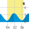 Main Marsh Thorofare tide chart for Friday, September 6, 2024