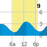 Main Marsh Thorofare tide chart for Monday, September 9, 2024