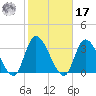 Main Marsh Thorofare tide chart for Thursday, October 17, 2024