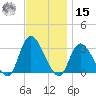 Main Marsh Thorofare tide chart for Friday, November 15, 2024