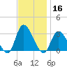 Main Marsh Thorofare tide chart for Saturday, November 16, 2024