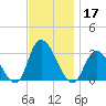 Main Marsh Thorofare tide chart for Sunday, November 17, 2024