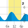 Main Marsh Thorofare tide chart for Saturday, November 2, 2024