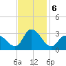 Main Marsh Thorofare tide chart for Wednesday, November 6, 2024