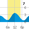 Main Marsh Thorofare tide chart for Thursday, November 7, 2024