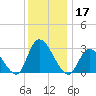 Main Marsh Thorofare tide chart for Tuesday, December 17, 2024