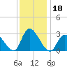 Main Marsh Thorofare tide chart for Wednesday, December 18, 2024