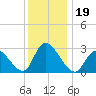 Main Marsh Thorofare tide chart for Thursday, December 19, 2024