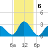 Main Marsh Thorofare tide chart for Friday, December 6, 2024