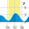 Main Marsh Thorofare tide chart for Saturday, December 7, 2024