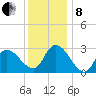 Main Marsh Thorofare tide chart for Sunday, December 8, 2024