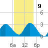 Main Marsh Thorofare tide chart for Monday, December 9, 2024