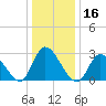 Main Marsh Thorofare tide chart for Thursday, January 16, 2025