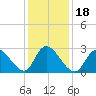 Main Marsh Thorofare tide chart for Saturday, January 18, 2025