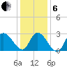 Main Marsh Thorofare tide chart for Monday, January 6, 2025