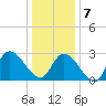 Main Marsh Thorofare tide chart for Tuesday, January 7, 2025