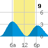 Main Marsh Thorofare tide chart for Sunday, February 9, 2025
