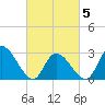 Main Marsh Thorofare tide chart for Wednesday, March 5, 2025