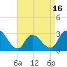 Main Marsh Thorofare tide chart for Wednesday, April 16, 2025