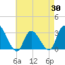 Main Marsh Thorofare tide chart for Wednesday, April 30, 2025
