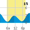 Main Marsh Thorofare tide chart for Thursday, May 15, 2025