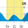Main Marsh Thorofare tide chart for Friday, May 16, 2025