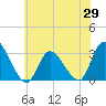 Main Marsh Thorofare tide chart for Thursday, May 29, 2025