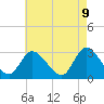 Main Marsh Thorofare tide chart for Friday, May 9, 2025