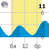 Main Marsh Thorofare tide chart for Wednesday, June 11, 2025