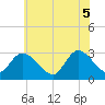 Main Marsh Thorofare tide chart for Thursday, June 5, 2025