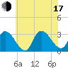 Main Marsh Thorofare tide chart for Thursday, July 17, 2025