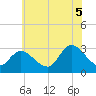 Main Marsh Thorofare tide chart for Saturday, July 5, 2025